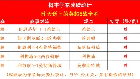 狼堡能否抵挡蜂群攻势：一场生态保卫战即将上演！